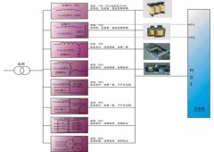 瓦藍變頻器輸入端解決方